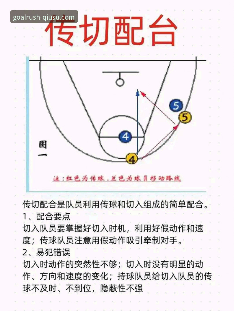 CBA季后赛横扫晋级实用技巧，球速体育用户观赛必备知识